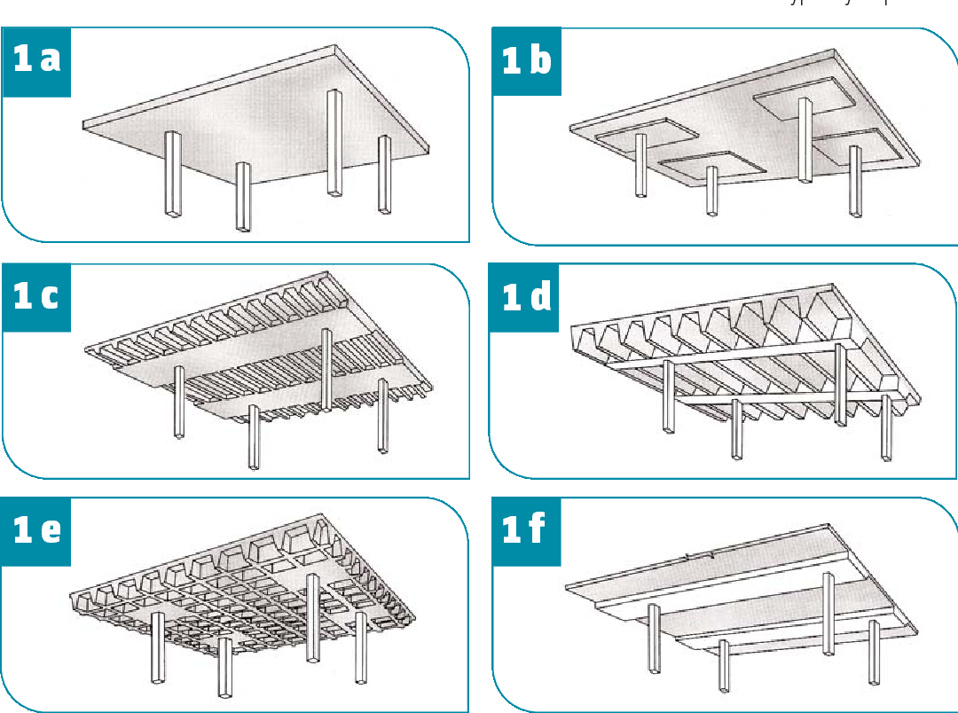 انواع سقف ساختمان در ایران + مقایسه فنی، اقتصادی و اجرایی کامل 2 دستهبندی انواع سقف ساختمان بر اساس سیستم باربری