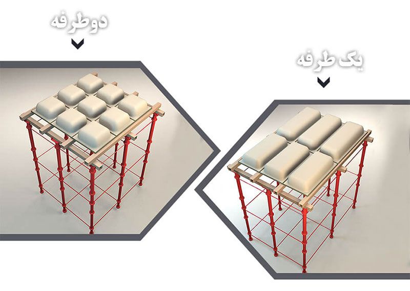 سقف وافل چیست؟ بررسی کامل فنی، اقتصادی و مقایسهای سیستم وافل در ساختمان 3 وافل یکطرفه و دوطرفه
