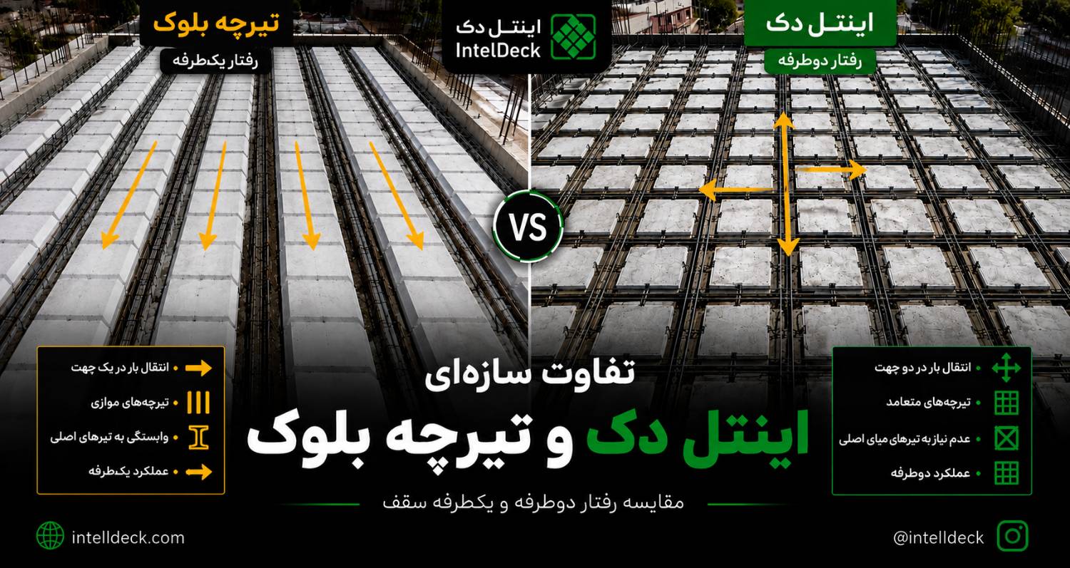 مقایسه سقف اینتل دک و تیرچه بلوک | بررسی فنی، اجرایی و اقتصادی 2 تفاوت سازهای سقف اینتل دک و تیرچه بلوک