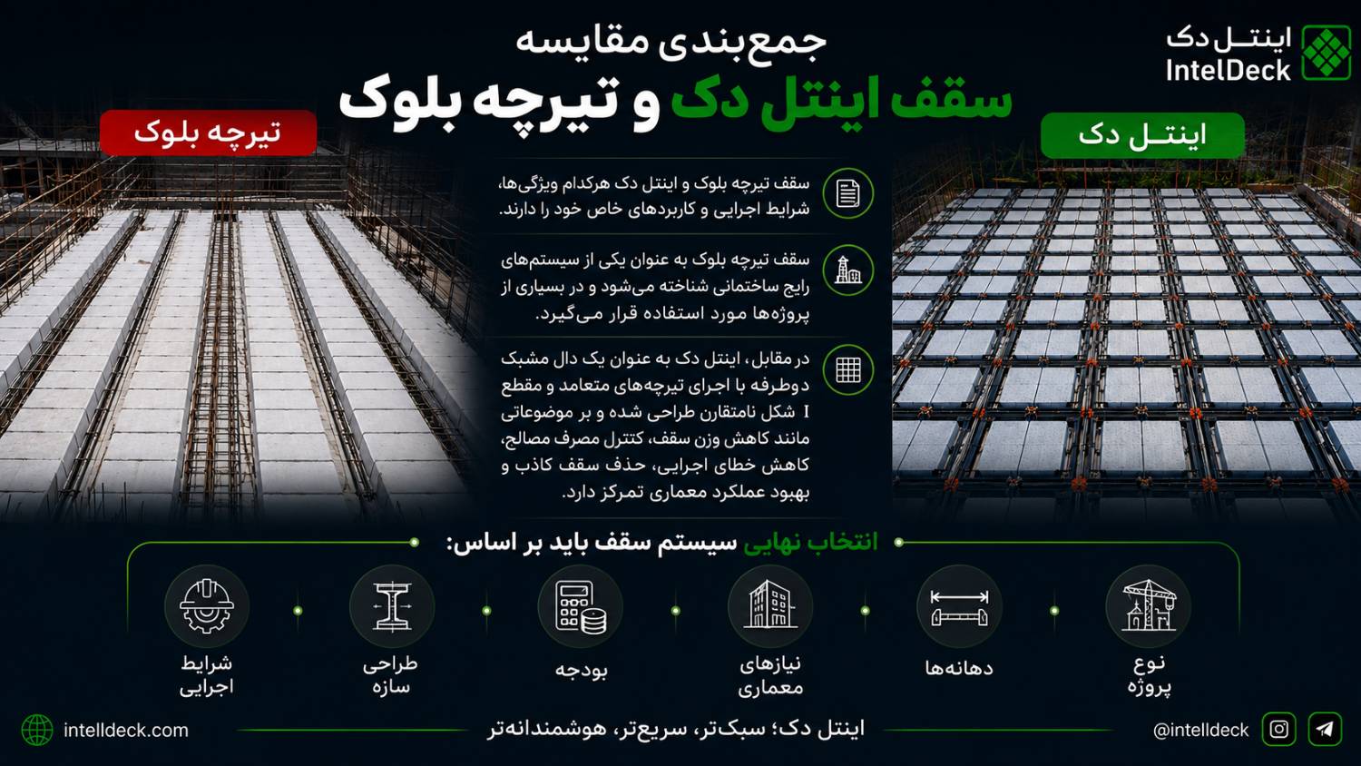 مقایسه سقف اینتل دک و تیرچه بلوک | بررسی فنی، اجرایی و اقتصادی 4 مقایسه سقف اینتل دک و تیرچه بلوک