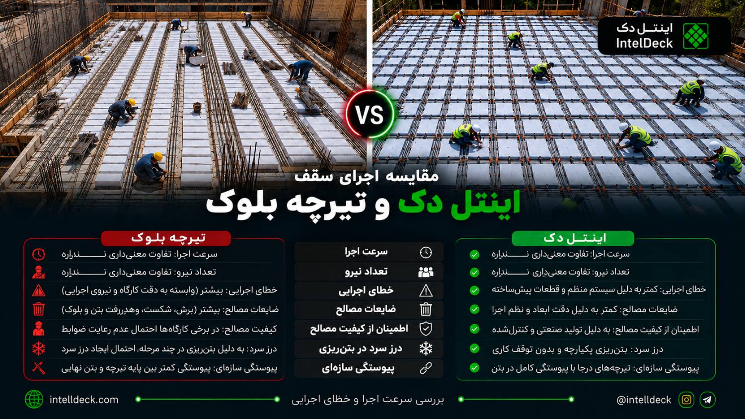 مقایسه سقف اینتل دک و تیرچه بلوک | بررسی فنی، اجرایی و اقتصادی 3 e42d6c74 a50e 4edb 9c87 4f4817b84786