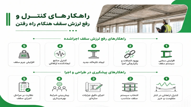 رفع لرزش سقف هنگام راه رفتن