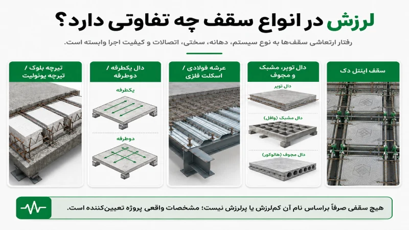 لرزش انواع سقف هنگام راه رفتن